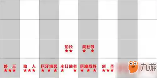 自走棋手游后期阵容搭配(自走棋手游推荐)插图3