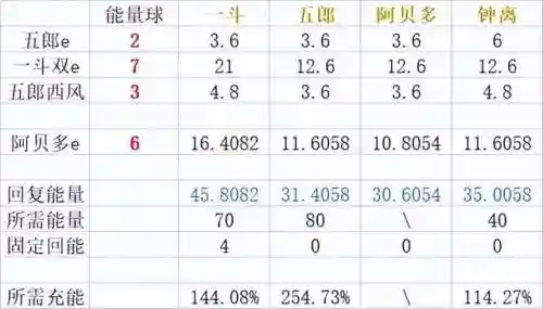 岩主四岩阵容搭配(雷主平民最强阵容搭配)插图2