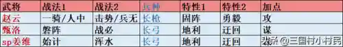 赵云姜维刘禅阵容战法搭配(姜维刘备蜀骑t0阵容)插图3