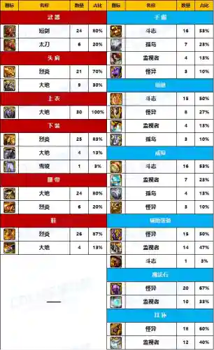 2021驭剑士100级装备排行(驭剑士110级选什么套装最好)插图3