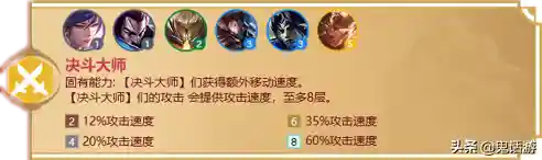 福星临门羁绊推荐阵容搭配(福星阵容怎么玩最新版本)插图5 福星临门羁绊推荐阵容搭配(福星阵容怎么玩最新版本)插图5