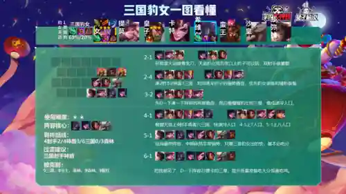 豹女福星阵容搭配最新(福星阵容推荐一览)插图6