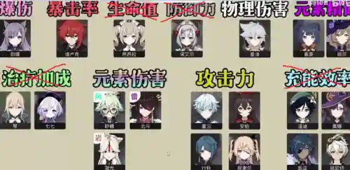 原神新手老爷阵容搭配(原神平民玩家最强阵容)插图3 原神新手老爷阵容搭配(原神平民玩家最强阵容)插图3