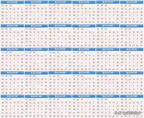 下一期推荐号码预测(下一期双色球专家推荐哪些好)插图5