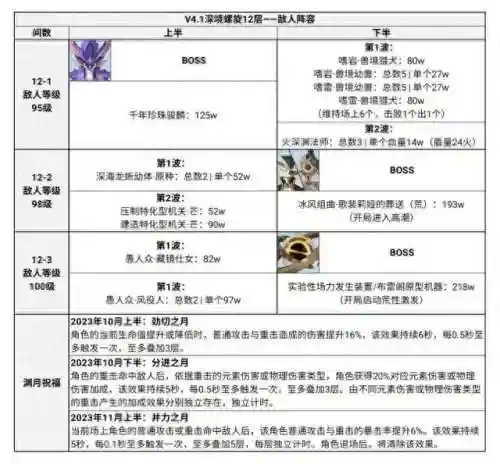 深渊第1层阵容搭配(放置奇兵深渊阵容2019)