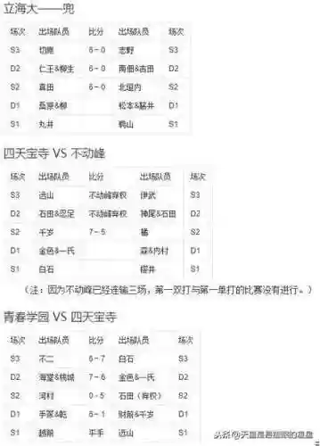 网球王子全国大赛(ATP大师赛冠军奖金)插图8