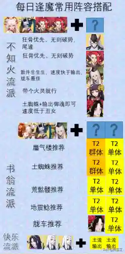 封魔大天狗阵容搭配图(九天封魔录最强阵容)插图2