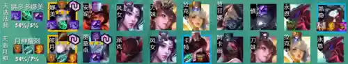 云顶之弈攻略阵容怎么搭配(云顶之弈9.24最强阵容)插图12