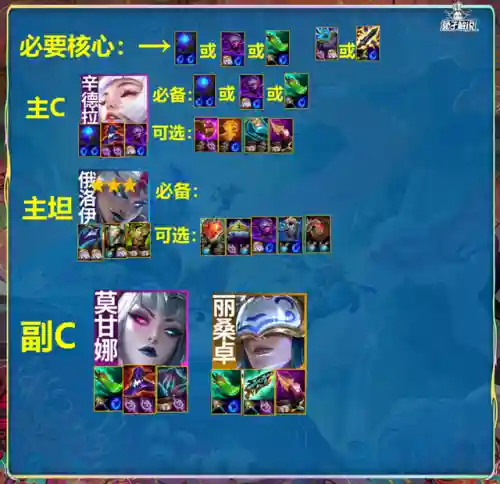 俄洛伊打法师阵容搭配(俄洛伊出装及技能连招)插图17
