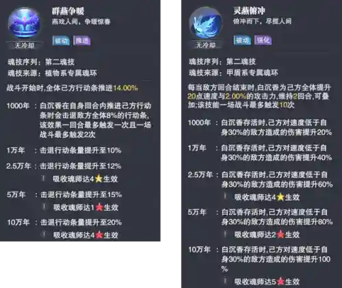 魂师对决香香巅峰搭配阵容(斗罗大陆魂师对决推荐阵容搭配)插图3