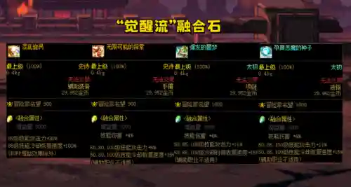 dnf第二次觉醒(dnf二次觉醒时空之门怎么打)插图3