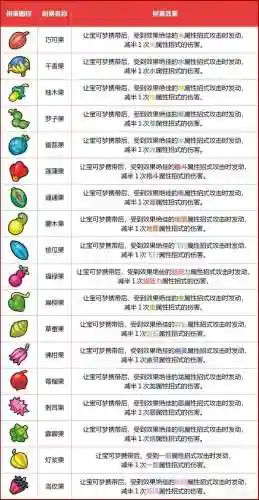 剑盾对战树阵容搭配(宝可梦剑盾最佳阵容)插图35