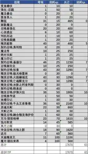dnf精灵骑士110加点(dnf110级版本职业加点汇总)