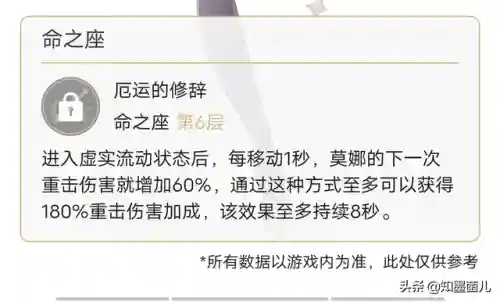 零氪莫娜搭配什么阵容(莫娜队伍平民搭配)插图17