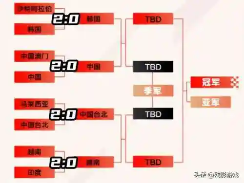 中国双打野阵容搭配王者(王者荣耀适合双排的组合)