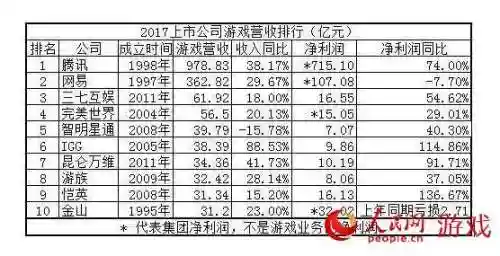 拳王最强阵容搭配图表大全(拳皇觉醒平民后期最强阵容)