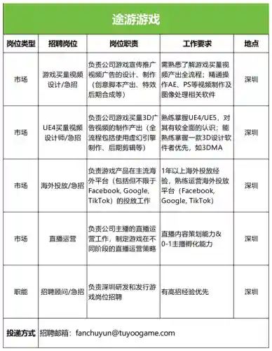 魂师对决远征阵容搭配攻略(魂师对决前期最强阵容T0)插图16