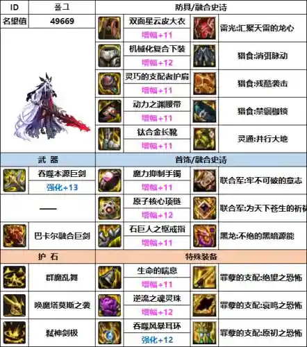 韩服剑魔最新搭配阵容图(韩服最新职业排行)插图6