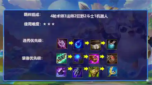 金铲铲之战狐狸搭配阵容(王者最强阵容搭配)插图4
