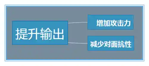 国服妲己搭配阵容最新(妲己国服第一最强出装)插图18