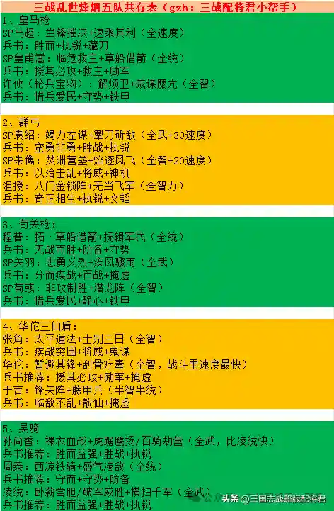 帝国烽烟开荒阵容搭配攻略(三国战略开荒最强队伍)插图1