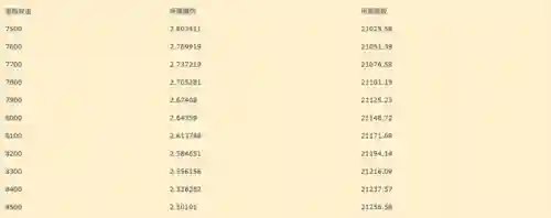 山兔姑获鸟阵容搭配(Sp姑获鸟最佳5人阵容2023)插图2