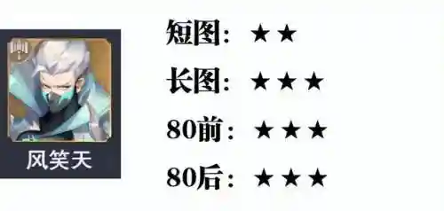 魂师对决大雪最强阵容搭配(魂师对决平民用啥阵容)插图2