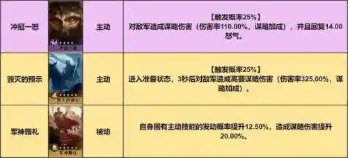 重返帝国女队阵容搭配最新(帝国配什么阵容)插图1