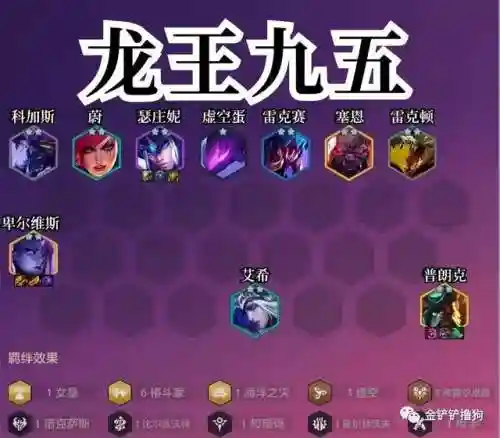下棋四龙王阵容怎么搭配(棋盘西游最强阵容排行榜)插图1