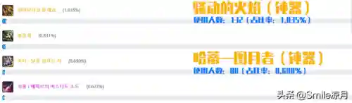契魔者100级毕业装备(dnf契魔者穿什么甲最好)插图15