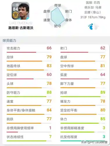 最佳金球阵容搭配图表大全(实况足球2021最强金球阵容)插图19