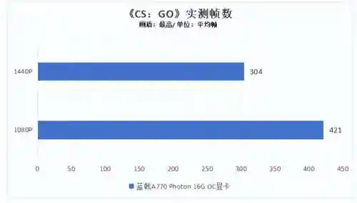 星空之海刺客阵容搭配(虚空刺客流阵容攻略详解)插图5