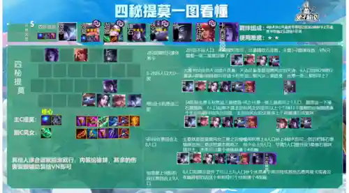 天选福星提莫阵容搭配(天选福星最强阵容推荐)插图4