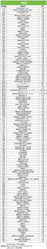 魂师对决远征阵容搭配攻略(魂师对决前期最强阵容T0)插图6
