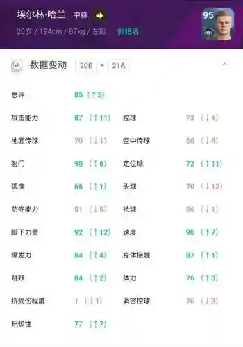 实况支点中锋搭配什么阵容(实况足球手游支点中锋风格)插图3 实况支点中锋搭配什么阵容(实况足球手游支点中锋风格)插图3