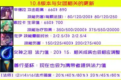无限法球阵容怎么搭配(去吧精灵球商城版最强阵容)