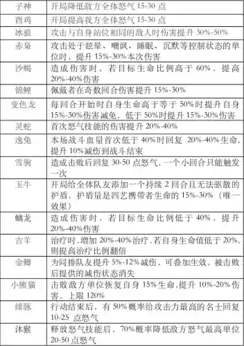 花亦山完颜逸阵容搭配(山海镜花阵容搭配最强阵容推荐)