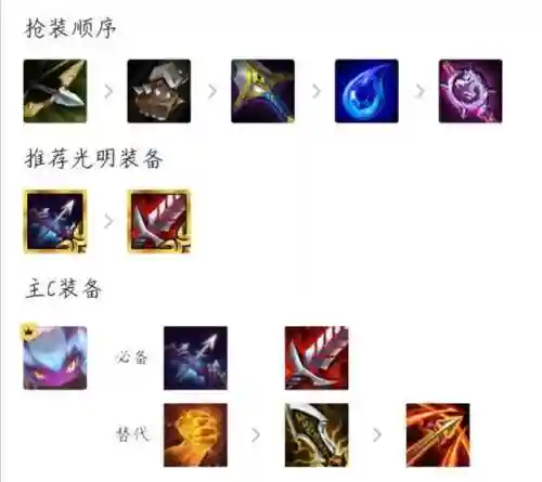 放置奇兵 小炮阵容搭配(放置奇兵当前t0阵容)插图1