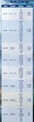 宠物兵魂搭配阵容推荐(虫师御魂最佳搭配图解)插图2