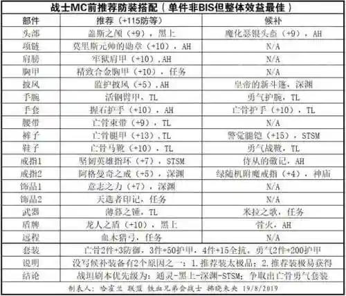 刀刃战士阵容搭配推荐最新(剑士枪手配什么阵容最新)插图1