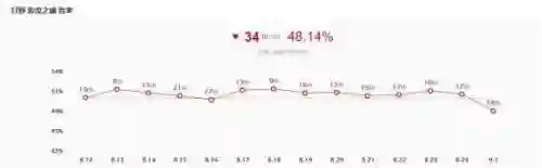 凯隐红凯出装(凯隐红凯厉害还是蓝凯厉害)