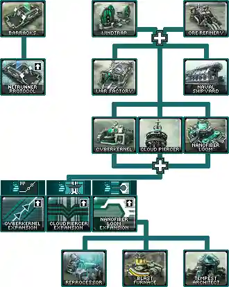 心灵终结阵容搭配图解大全(云顶之弈最新阵容搭配及站位)插图6