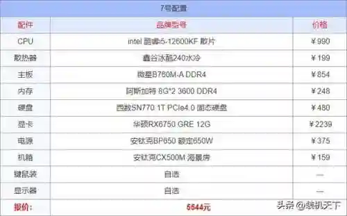 组装台式电脑配置清单及价格(2024台式电脑最好推荐配置)插图7