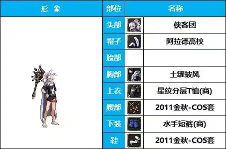 dnf男法师时装搭配(Dnf男魔法装扮最好看的一套)插图7