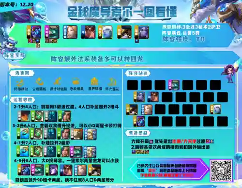 水炮最新阵容搭配攻略图(炮弹人冲冲冲最强阵容)插图7