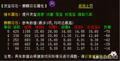 大话21转阵容搭配图(大话25开队伍最佳阵容)插图12