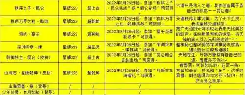 乾坤降临阵容搭配图片(乾坤阵法图)插图27