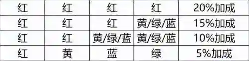 星火之歌零氪阵容搭配攻略(闪烁之光最强平民0氪阵容)插图4