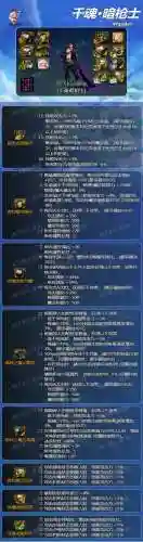 dnf80版本毕业装备(DNF80版本ss防具套装)插图1
