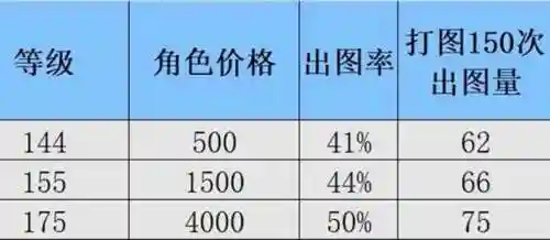 抓鬼大赛阵容搭配推荐(梦幻口袋版抓鬼最快阵容)插图2